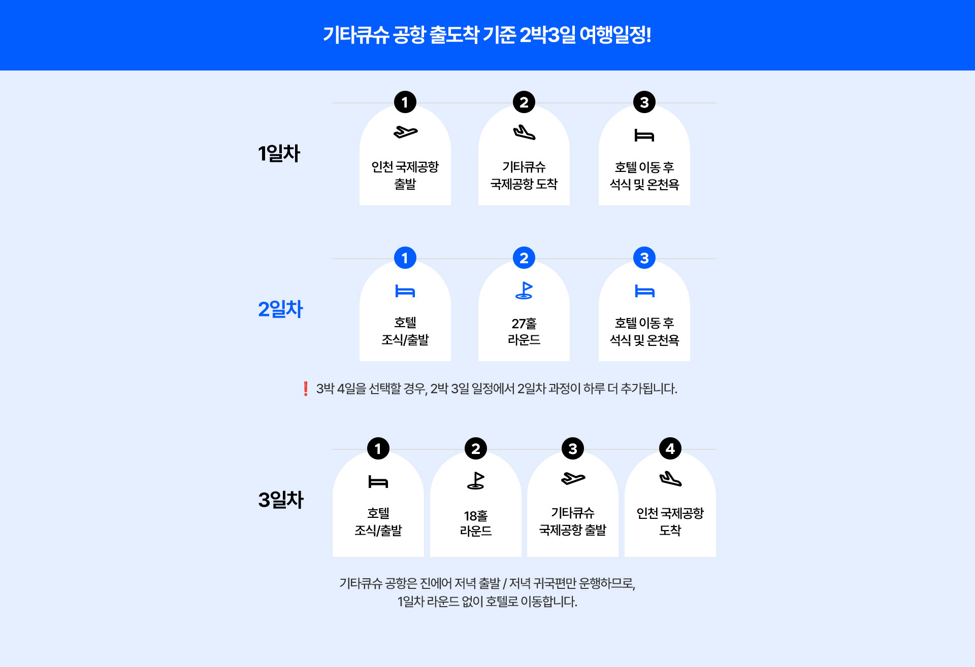 후쿠오카에서'여기'는 꼭 가보세여! | 하카타 캐널시티 : 도시 극장 컨셉으로, '캐널시티'라는 말에 걸맞게 건물 사이에 물이 흐르는 특징. 메인은 10시부터 22시까지 30분마다 분수 쇼! | 라라포트 후쿠오카 : 2022년에 오픈한 신상 랜드마크 쇼핑몰로 광장에 위치한 20M 실물 크기의 건담은 반드시 찍어야 할 포토 스팟! * 파크골프 온천상품에 포함 | 오호리 공원 : 봄엔 벚꽃 놀이 명소로, 여름엔 불꽃놀이로 유명한 후쿠오카의 수경 공원으로 공원의  60%가 호수로 되어있다는 특징! | 다자이후텐만구(천만궁) : '도비우메'매화 명소로, 다른 매화보다 먼저 피는 것으로 유명해요. 명물인 '우메가에 모치'떡 꼭 드시는걸 추천! * 파크골프 온천상품에 포함