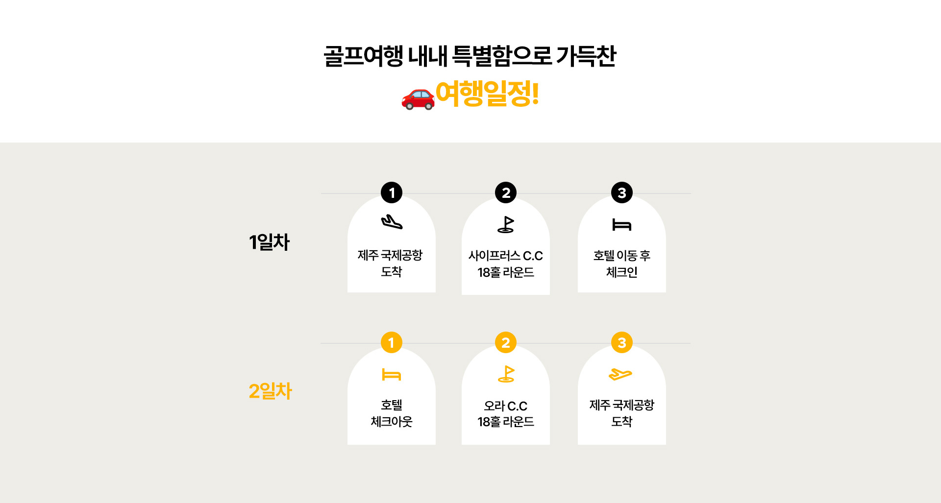 골프여행 내내 특별함으로 가득찬 🚗여행일정!   1일차 : 1.제주 국제공항 도착 2.사이프러스 C.C 18홀 라운드 3.호텔 이동 후 체크인   2일차 1.호텔 체크아웃 2.오라 C.C 18홀 라운드 3.제주 국제공항 도착 