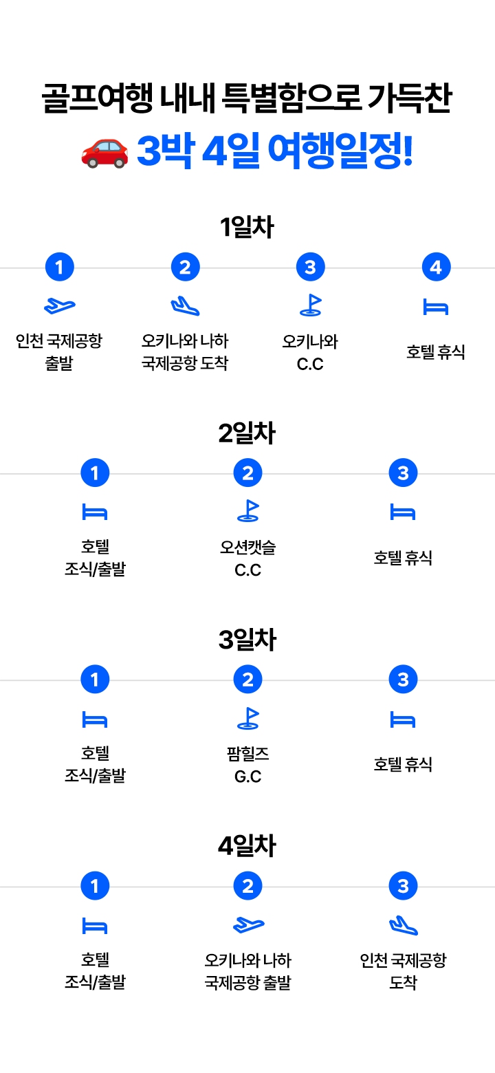 골프여행 내내 특별함으로 가득찬 3박4일 여행일정!  1일차  1:인천 국제공항 출발 2:오키나와 나하 국제공항 도착 3:오키나와 C.C 4:호텔 휴식  2일차  1:호텔 조식/출발 2:오션캣슬 C.C 3: 호텔 휴식  3일차  1:호텔 조식/출발 2:팜힐즈 G.C 3:호텔 휴식  4일차  1:호텔 조식/출발 2:오키나와 나하 국제공항 출발 3:인천 국제공항 도착