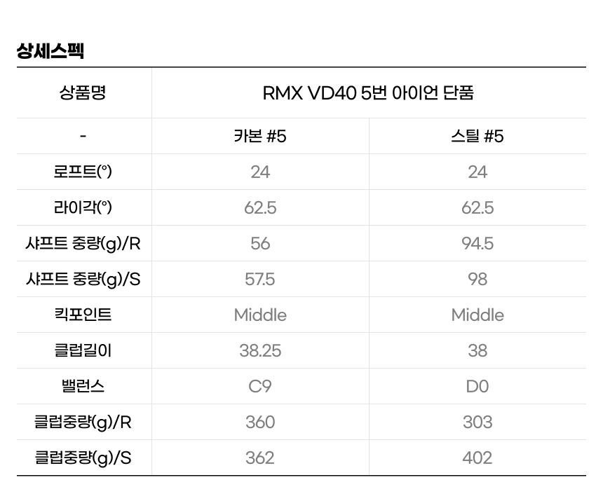 yamaha_RMX_VD40_carbon_steel_5iron_25.jpg